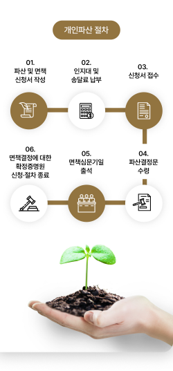 부산개인파산10