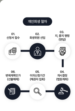 부산개인파산9